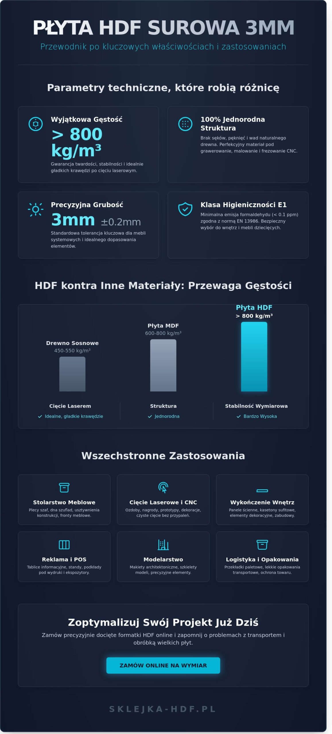 Płyta HDF surowa 3mm: Właściwości, zastosowanie i cięcie na wymiar (2026) - Infographic