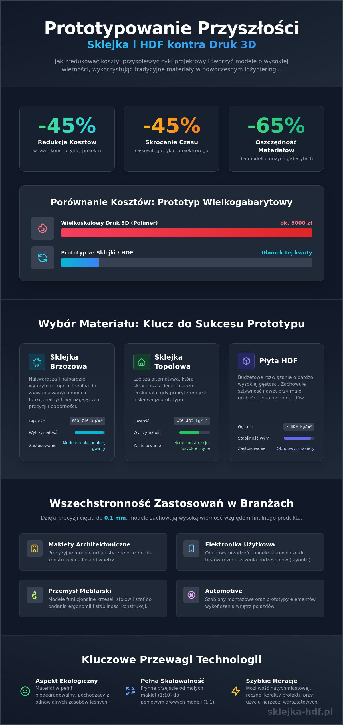 Prototypy ze sklejki: Przewodnik po szybkim i tanim modelowaniu w 2026 roku - Infographic